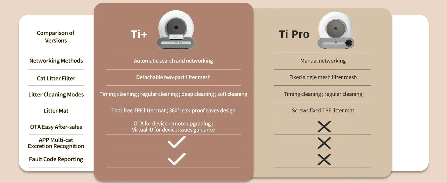 Automatic Cat Litter Box Self Cleaning with App Control