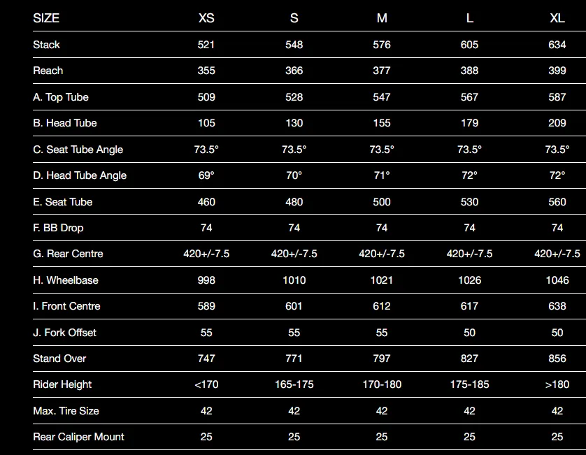 Chapter2 AO Gravel Frameset