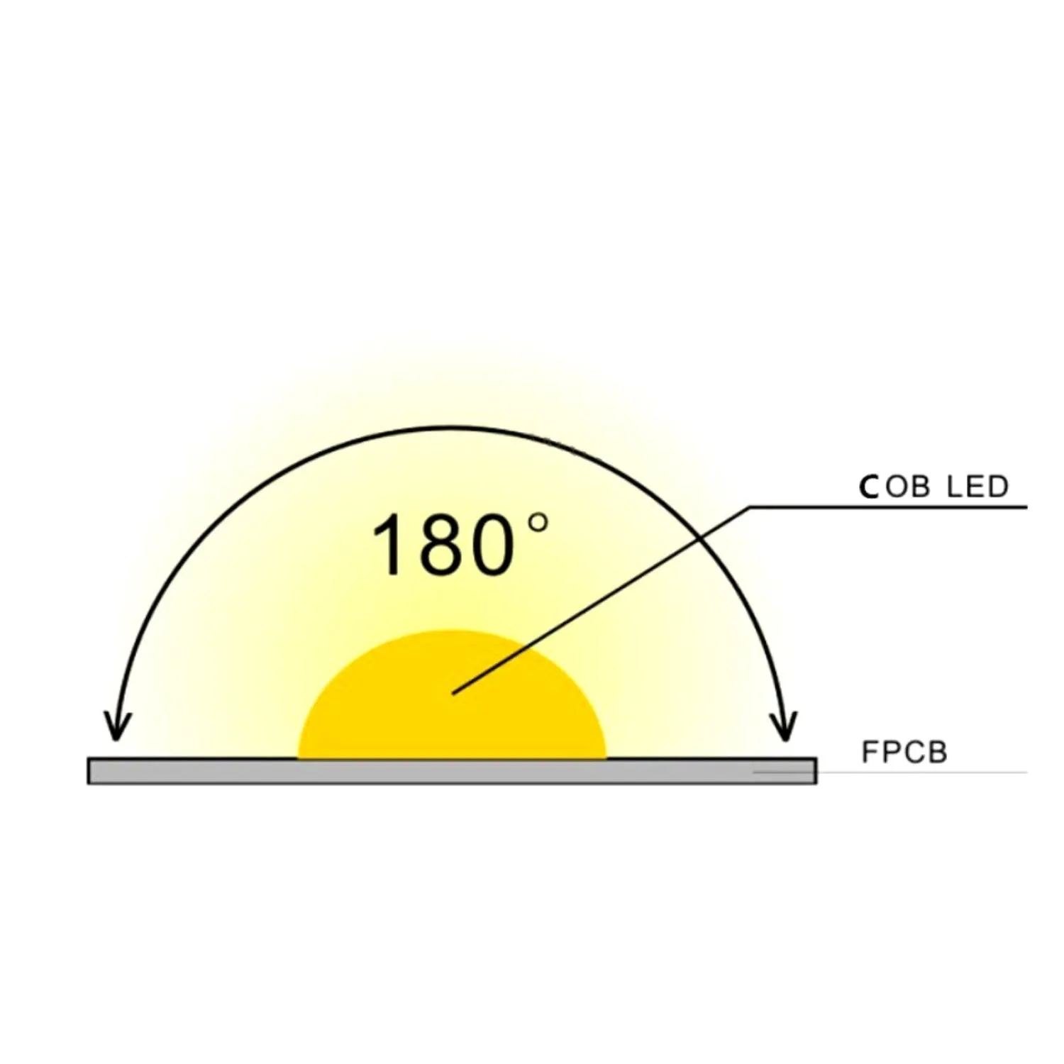 COB LED Strip Light Cool White 6000K 24V 352 LEDs/m IP20 Waterproof