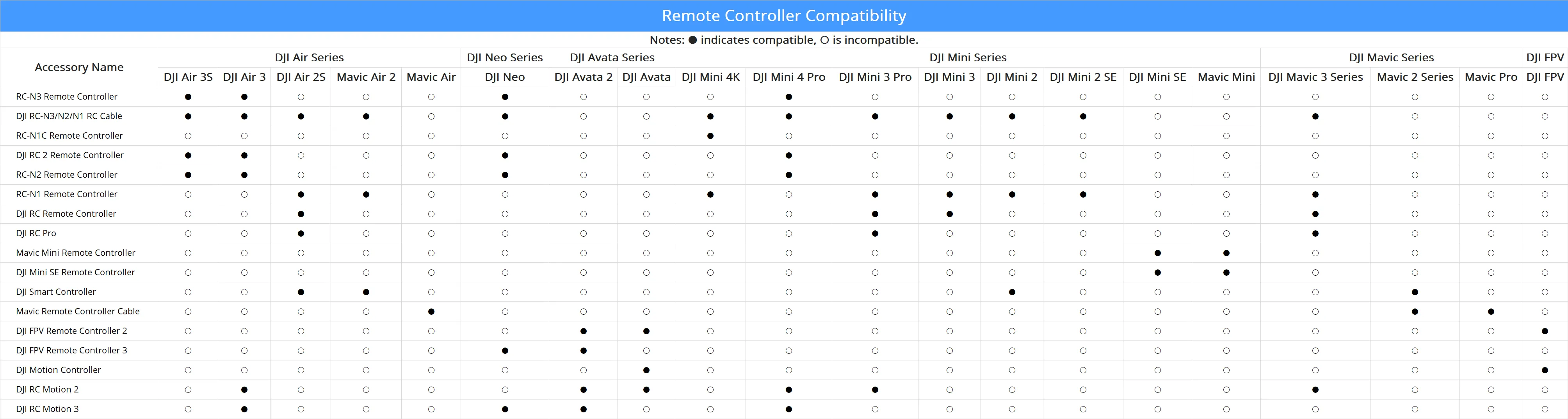 DJI - FPV Remote Controller 2